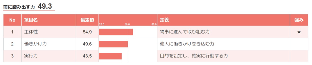 結果イメージ