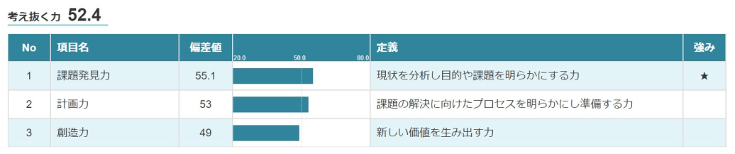 考え抜く力