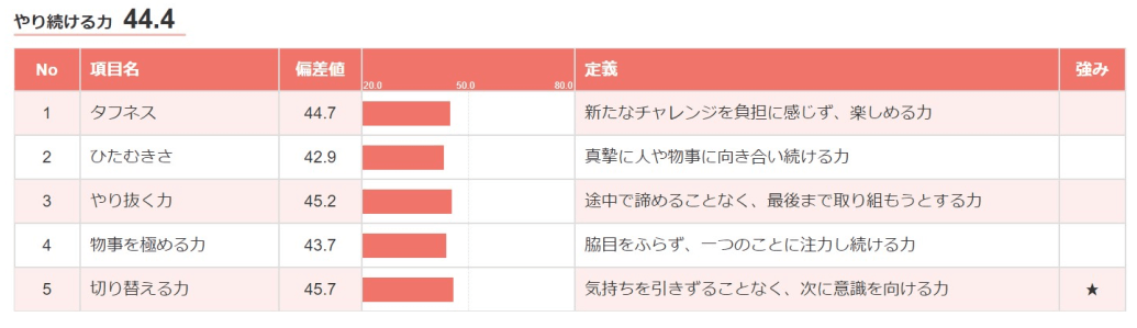 やり続ける力