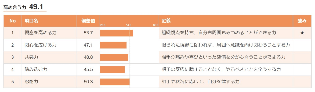 高め合う力