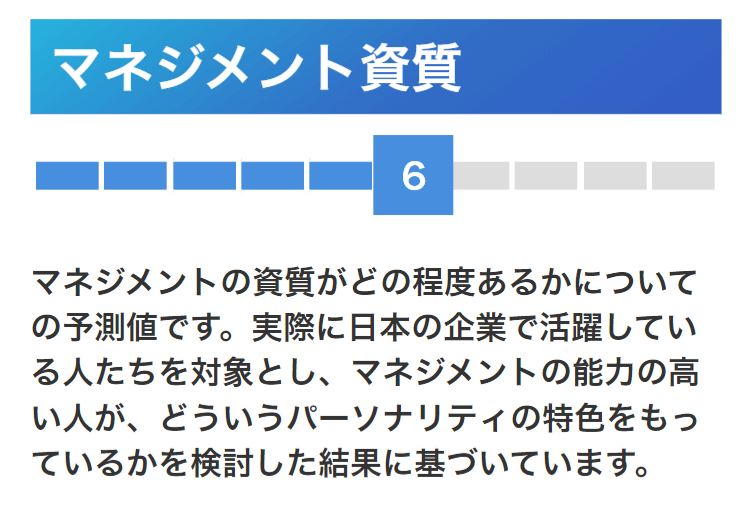 コンピテンシー診断のマネジメント資質