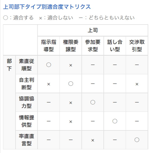 コンピテンシー診断の上下関係適正2