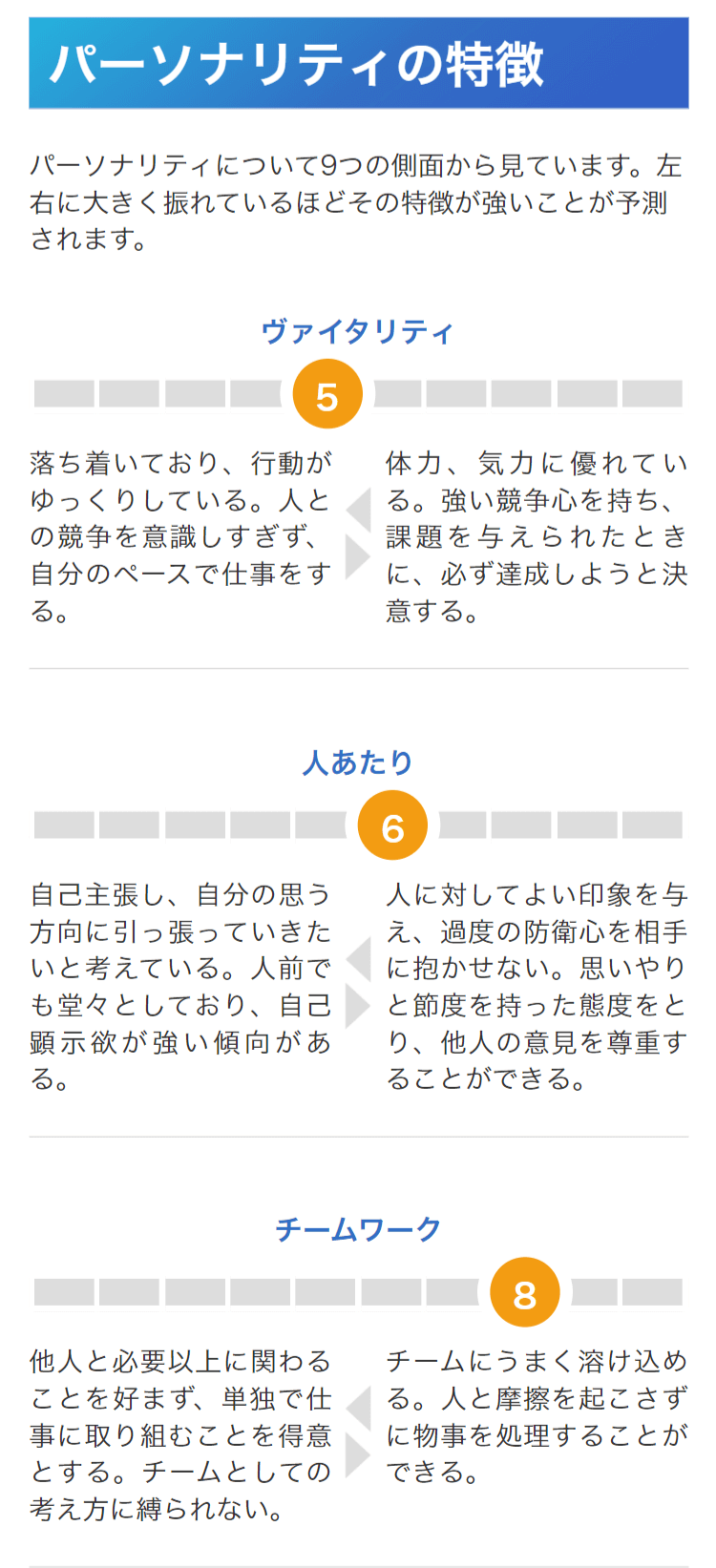 コンピテンシー診断のパーソナリティ特徴1