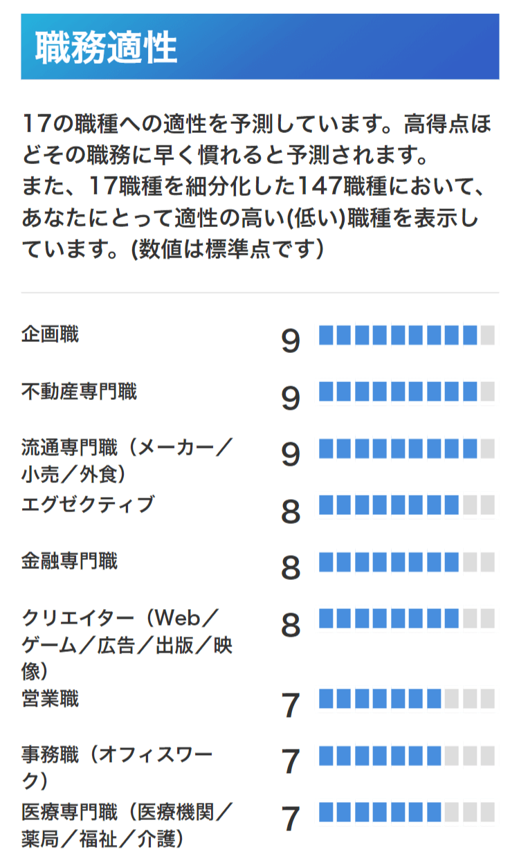 コンピテンシー診断の職務適正