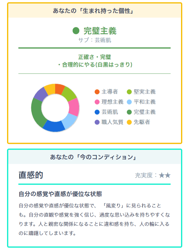 パーソナリティ診断の診断結果