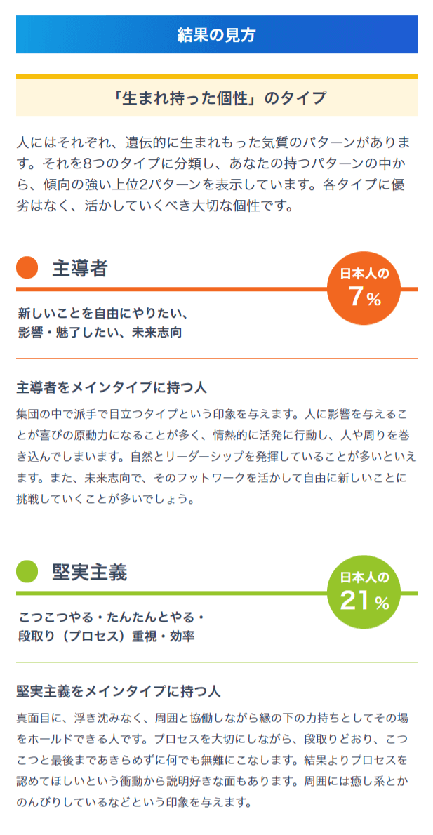 パーソナリティ診断の見方