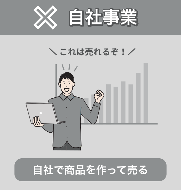 自社事業との相性