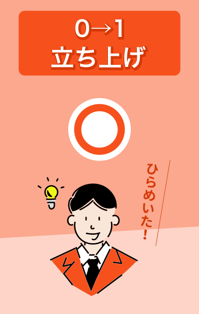 立ち上げ（0→1）との相性