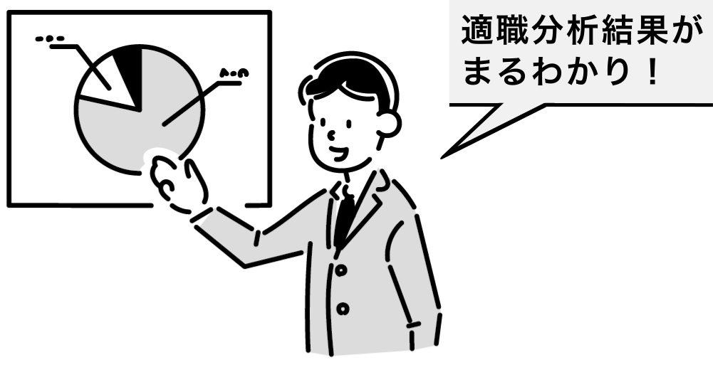 詳細な結果の解説