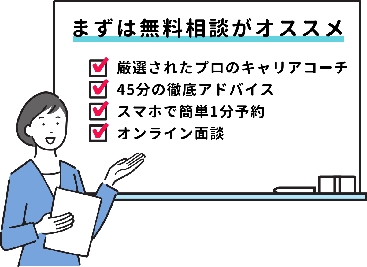 ポジウィルへの無料相談おすすめ