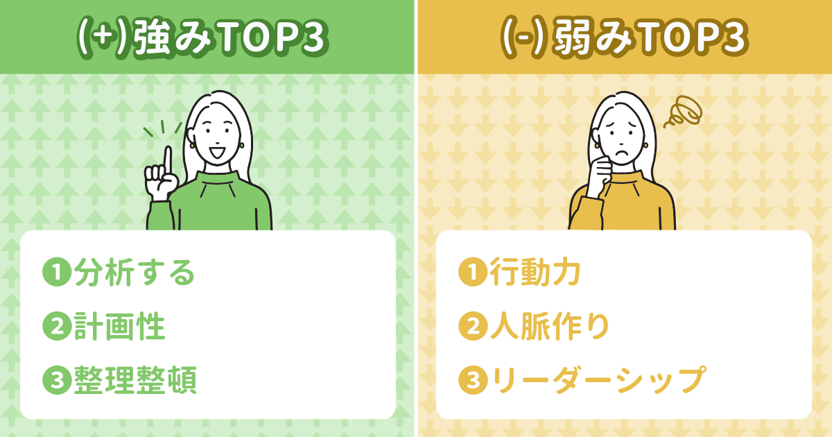 あなたの強み&弱みアナリティクス結果