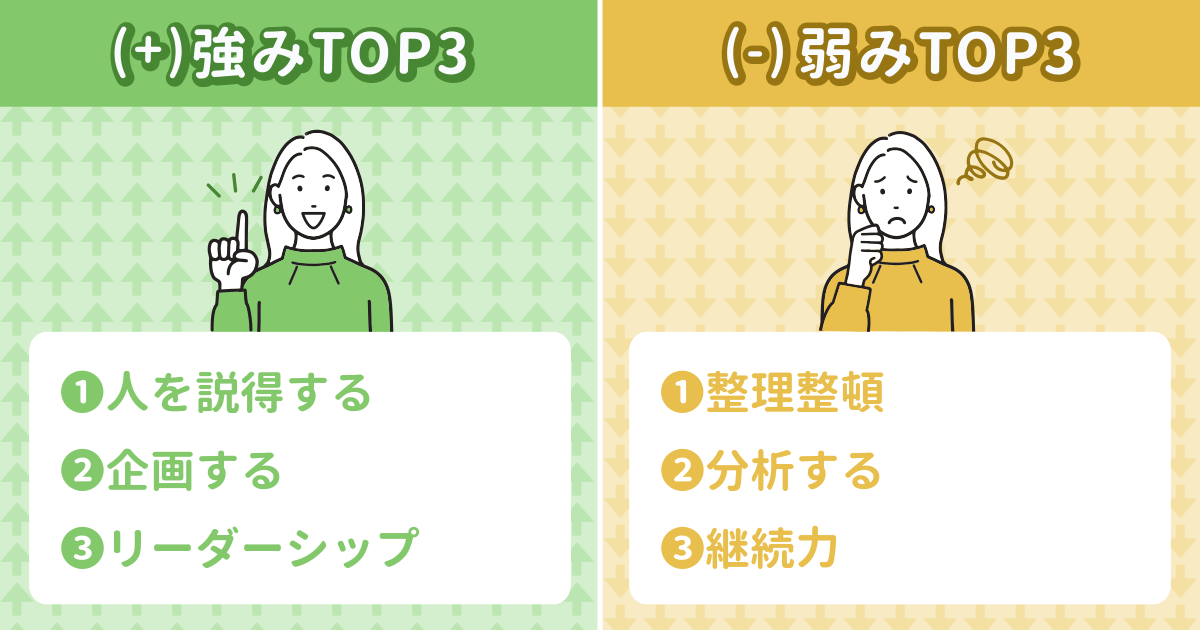 あなたの強み&弱みアナリティクス結果