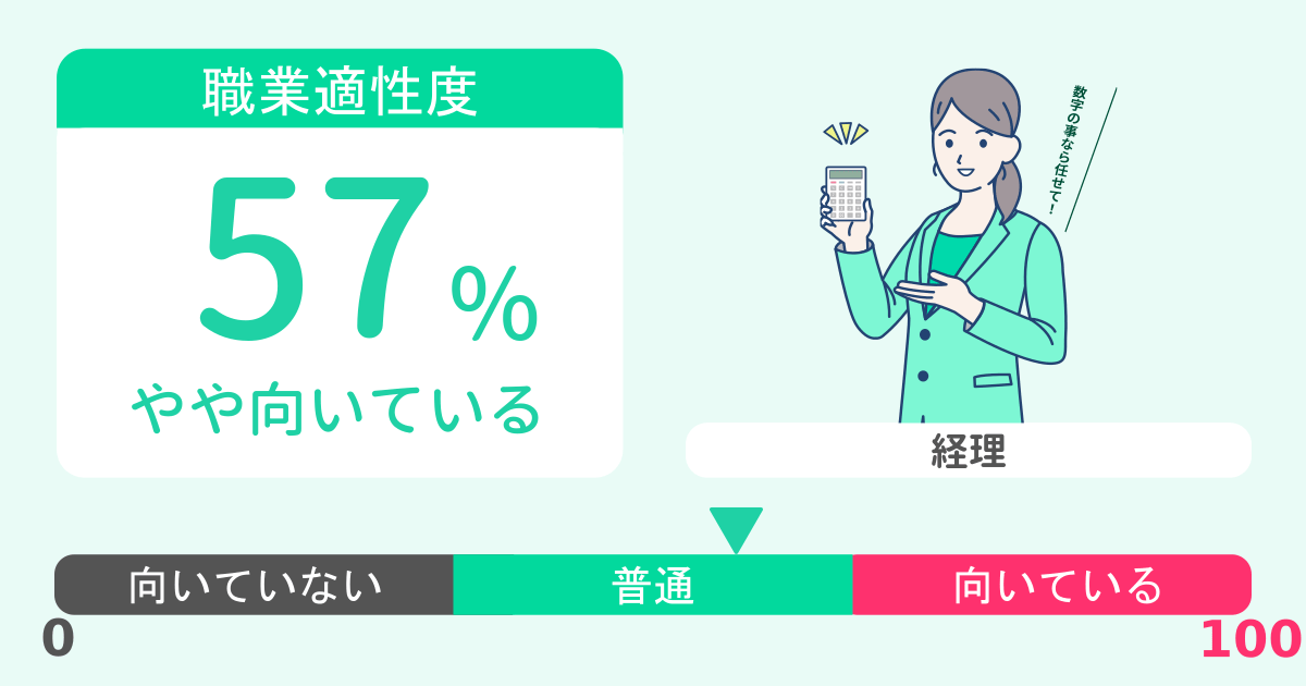 あなたの経理適性診断結果