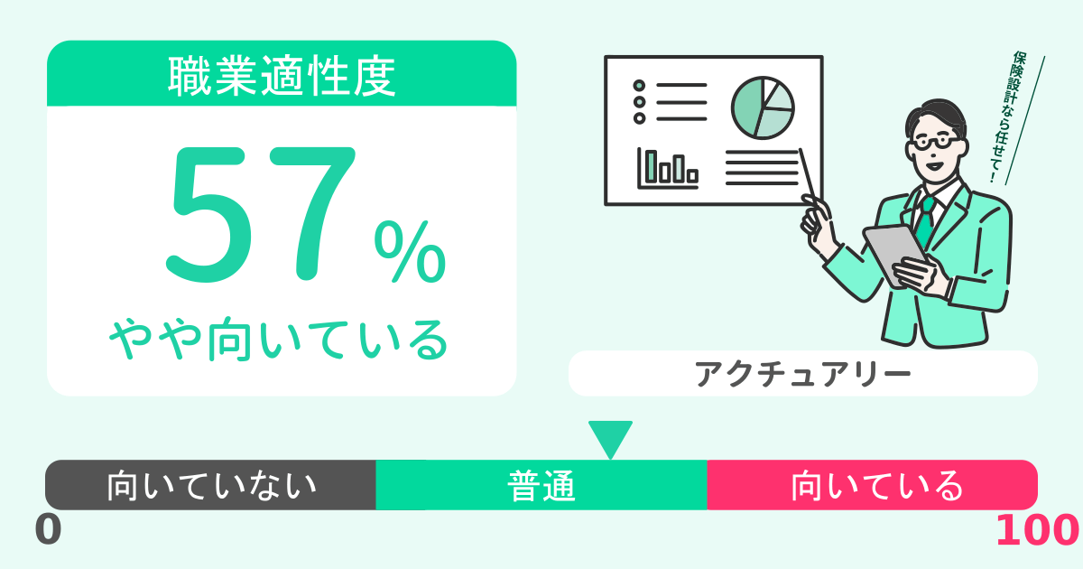 あなたのアクチュアリー適性診断結果