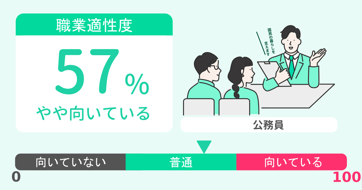 あなたの公務員適性診断結果