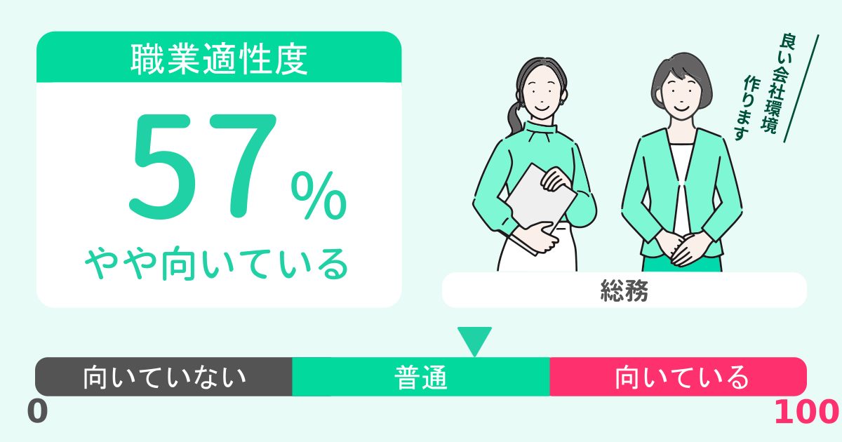 あなたの総務適性診断結果