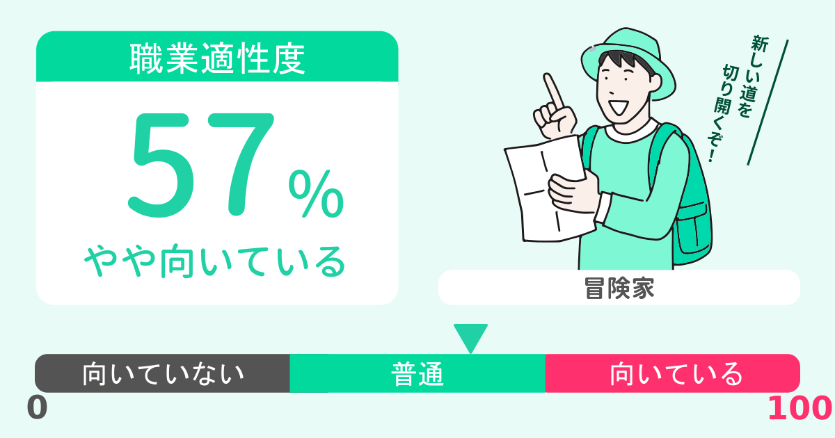 あなたの冒険家適性診断結果