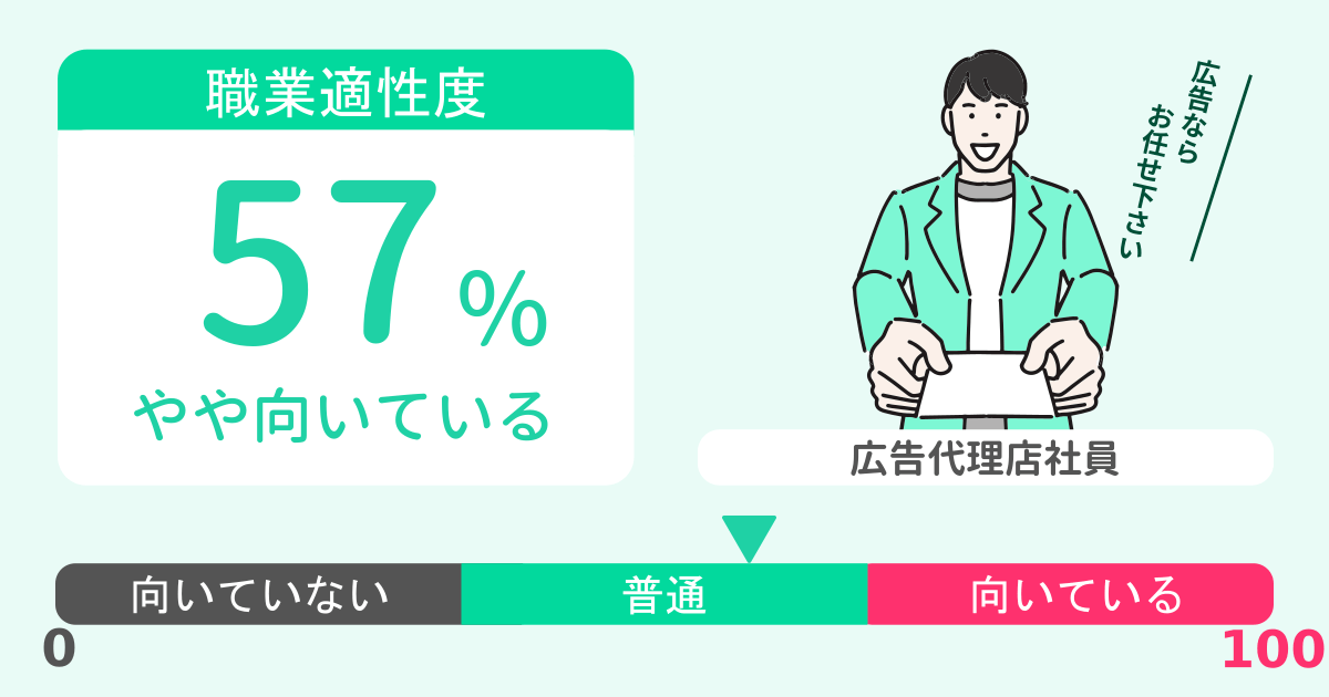 あなたの広告代理店社員適性診断結果