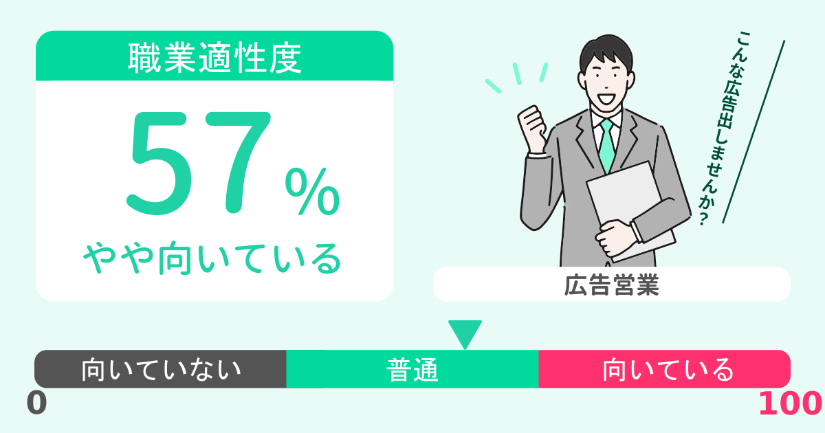 あなたの広告営業適性診断結果