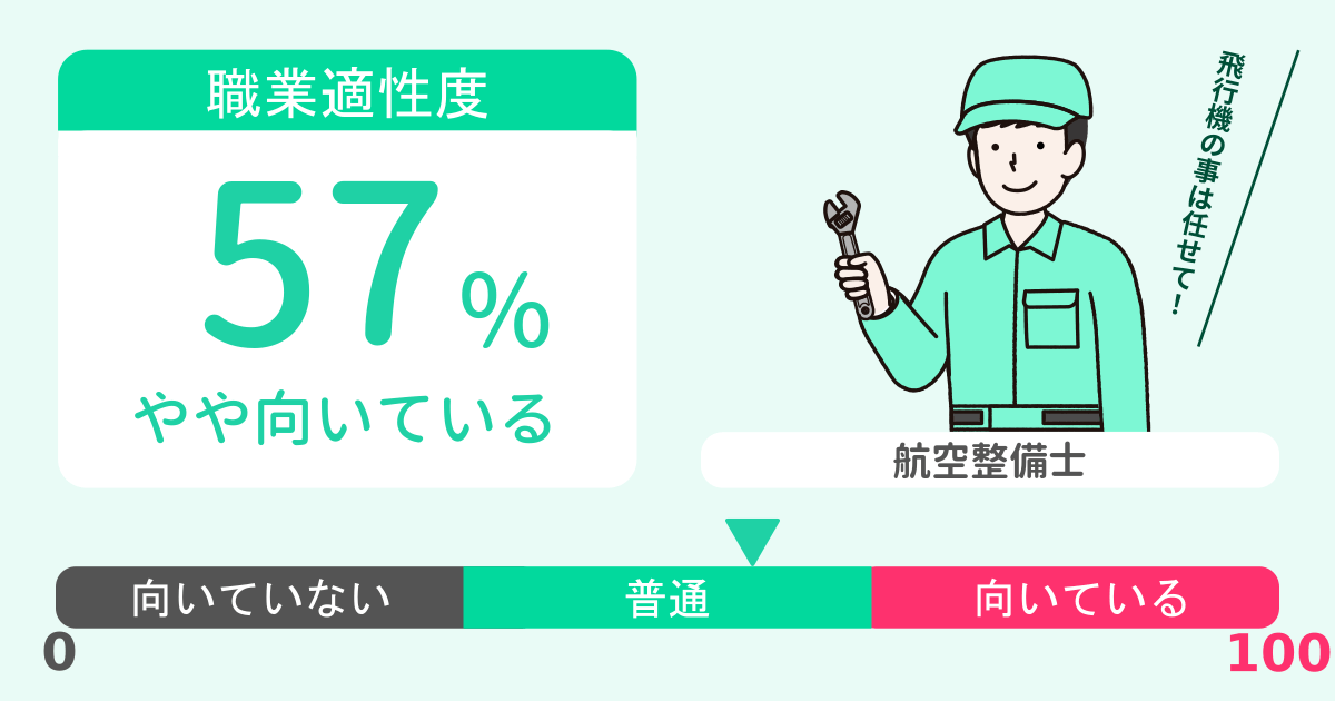 あなたの航空整備士適性診断結果