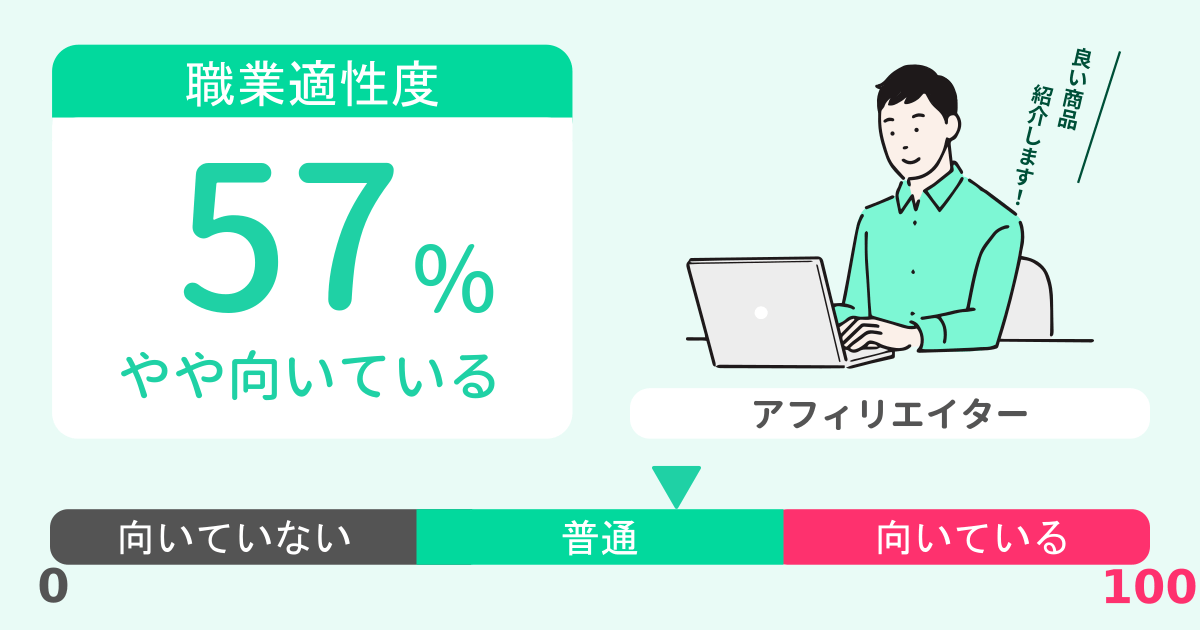 あなたのアフィリエイター適性診断結果