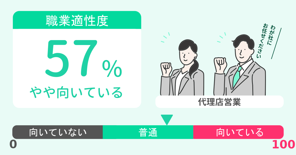 あなたの代理店営業適性診断結果