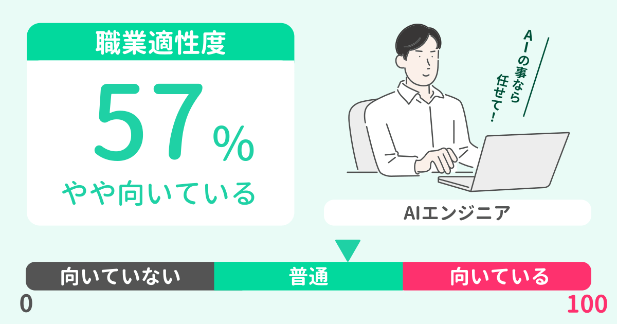 あなたのAIエンジニア適性診断結果