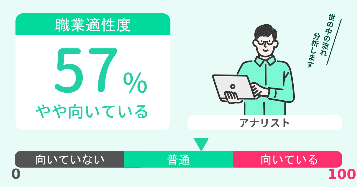 あなたのアナリスト適性診断結果