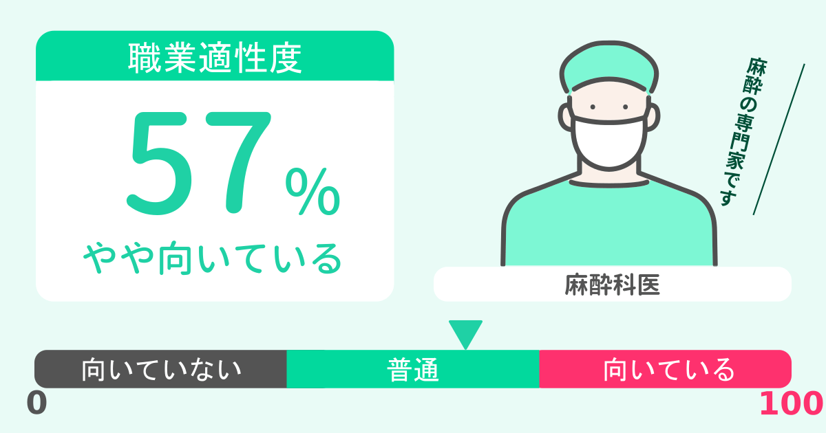 あなたの麻酔科医適性診断結果