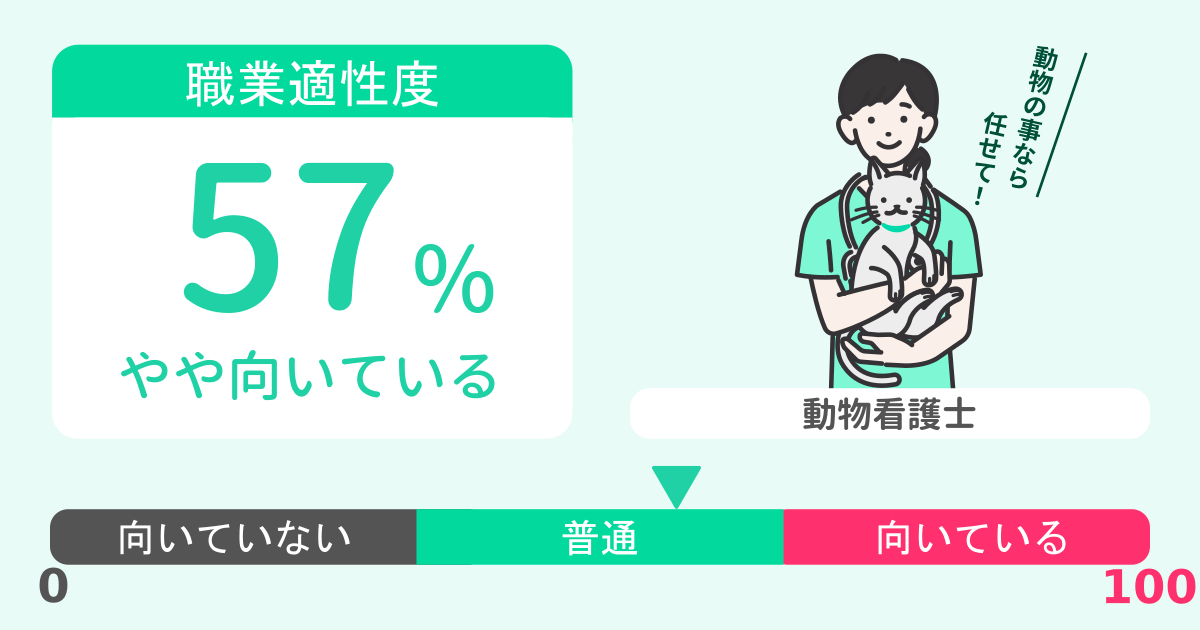 あなたの動物看護士適性診断結果