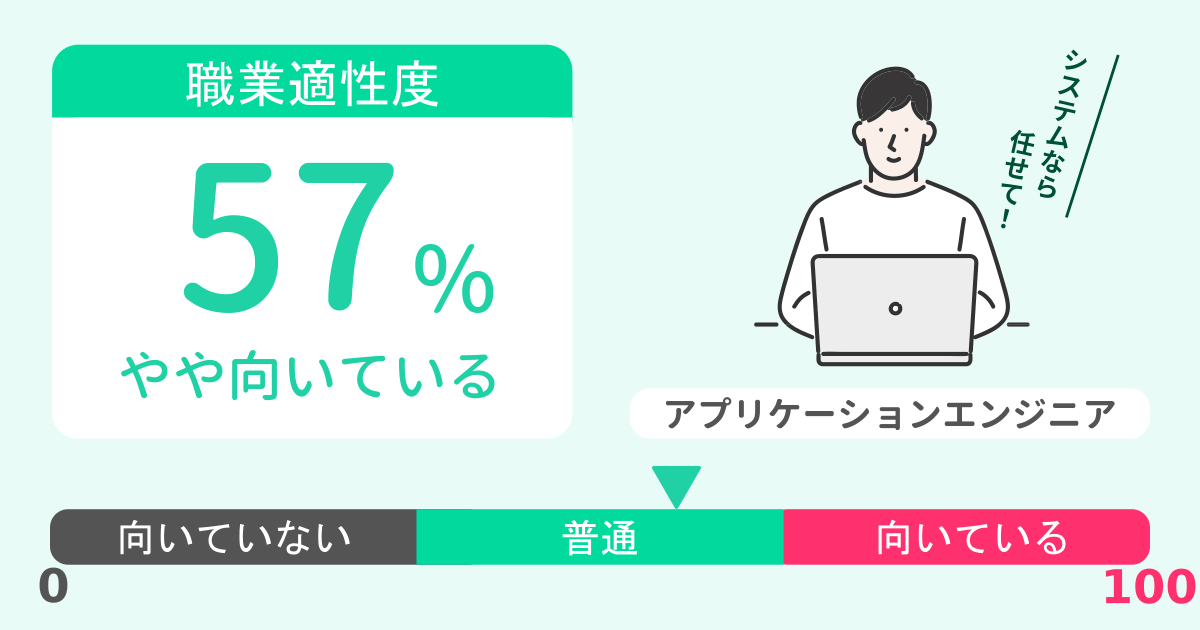 あなたのアプリケーションエンジニア適性診断結果