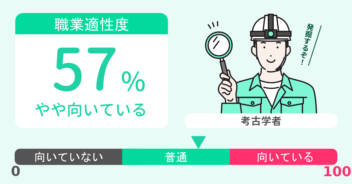 あなたの考古学者適性診断結果