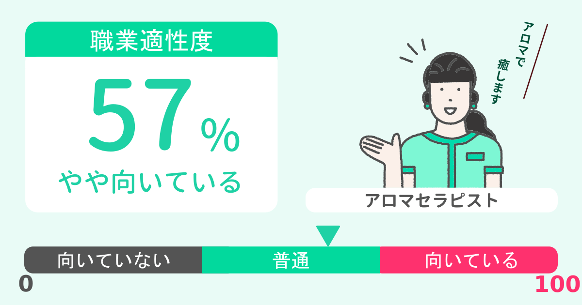 あなたのアロマセラピスト適性診断結果