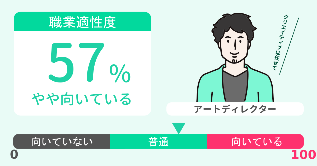 あなたのアートディレクター適性診断結果