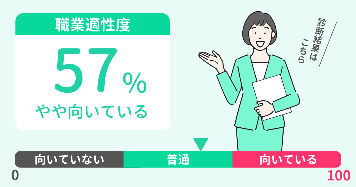 あなたの美術スタッフ適性診断結果