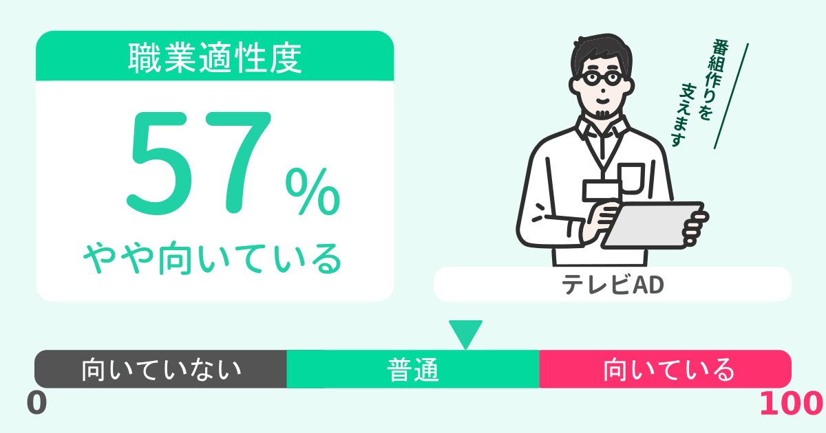 あなたのテレビAD適性診断結果