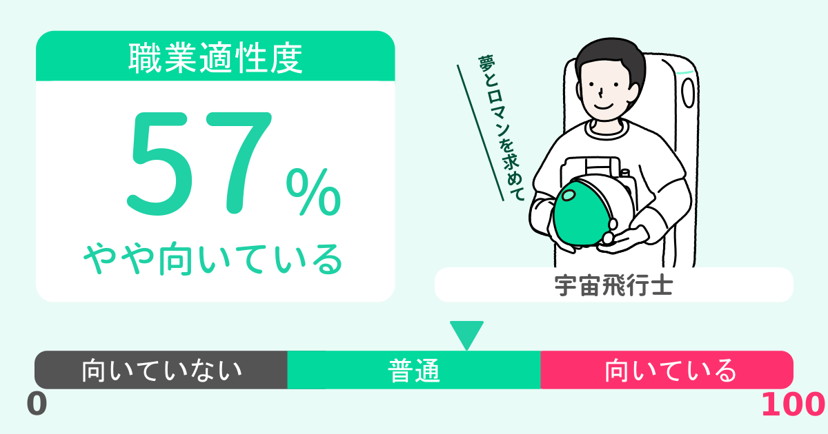 あなたの宇宙飛行士適性診断結果