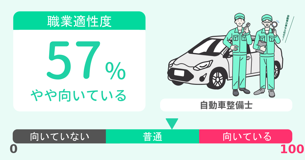 あなたの自動車整備士適性診断結果