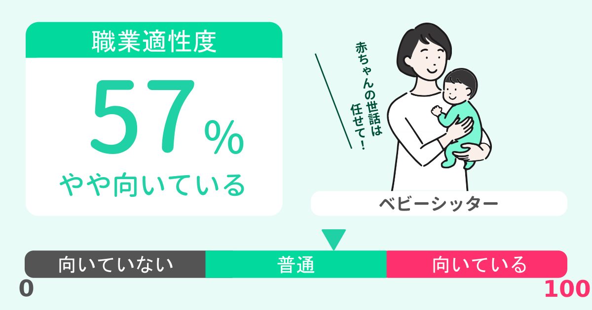 あなたのベビーシッター適性診断結果