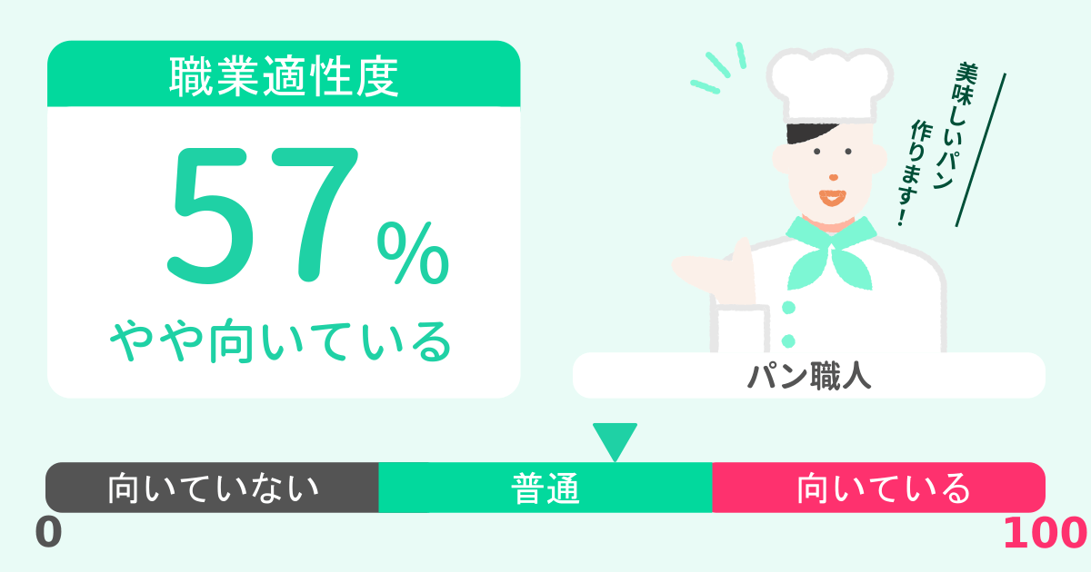 あなたのパン職人適性診断結果