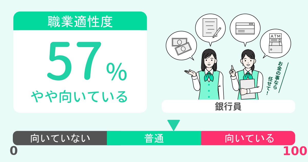 あなたの銀行員適性診断結果