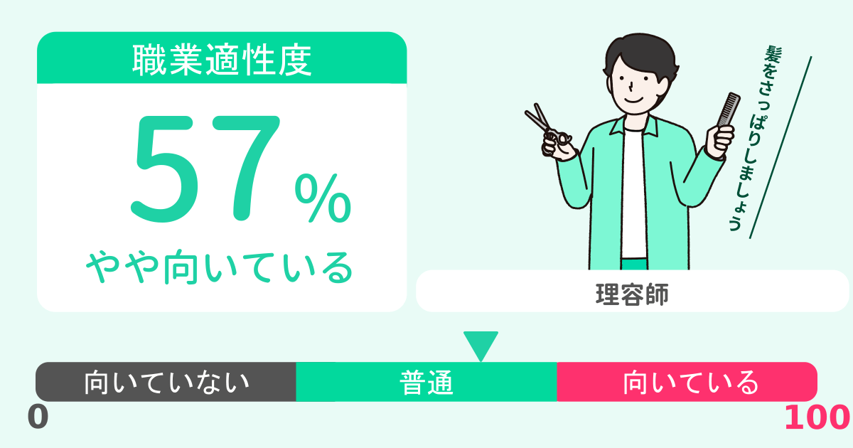 あなたの理容師適性診断結果