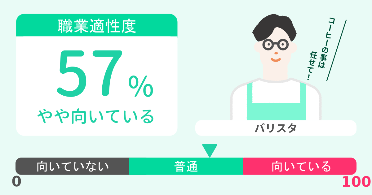 あなたのバリスタ適性診断結果