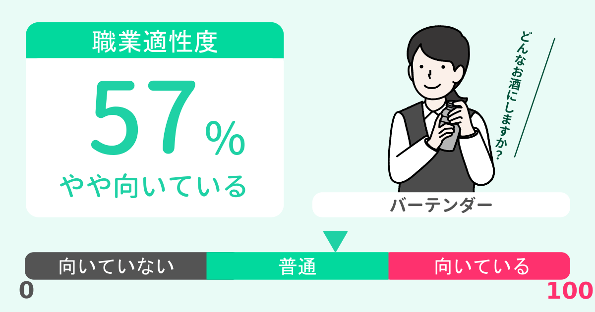 あなたのバーテンダー適性診断結果