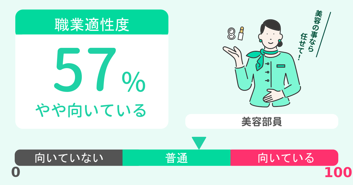 あなたの美容部員適性診断結果