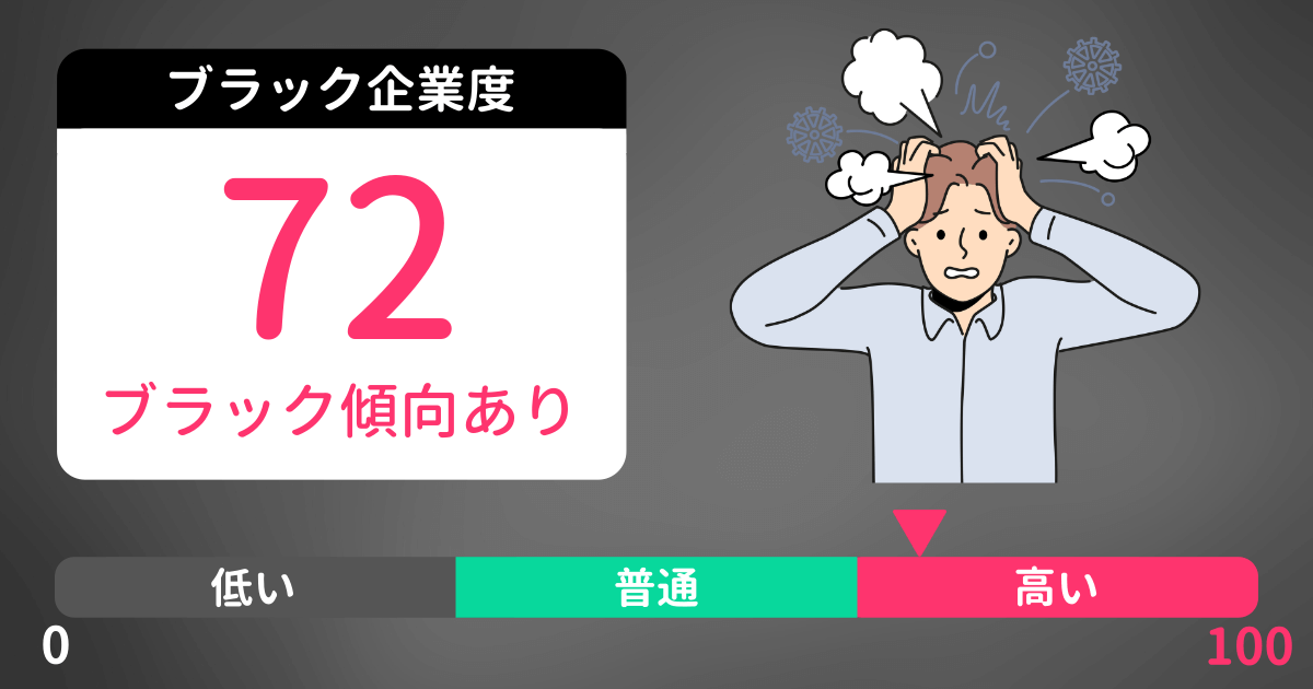 あなたのブラック企業度診断結果