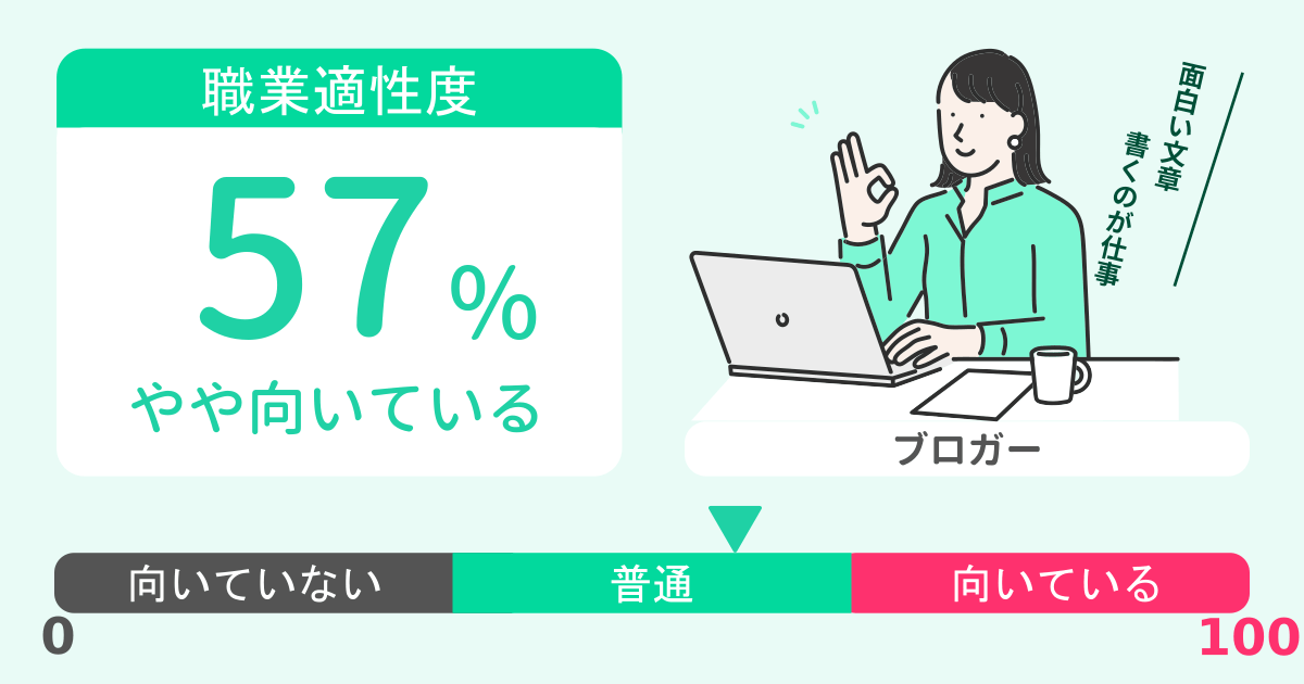 あなたのブロガー適性診断結果