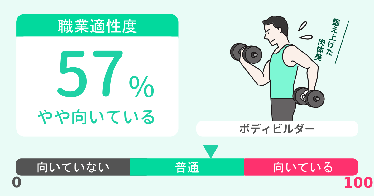 あなたのボディビルダー適性診断結果