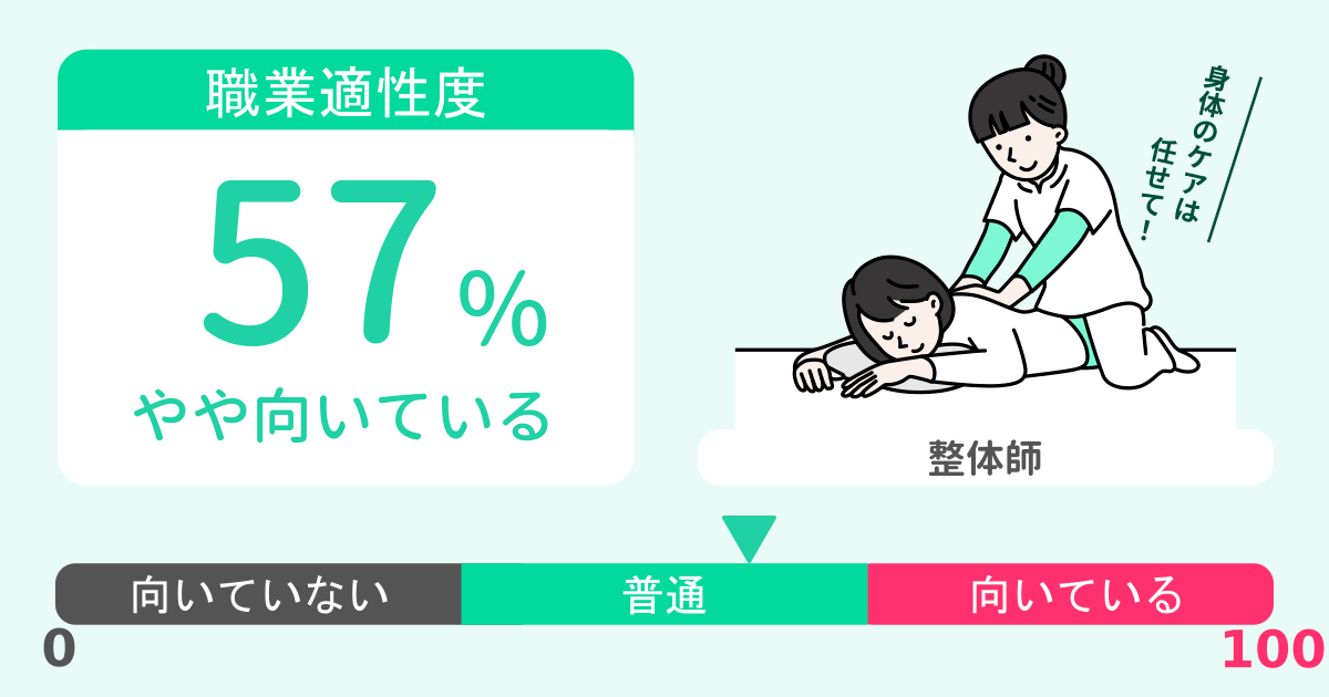 あなたの整体師適性診断結果