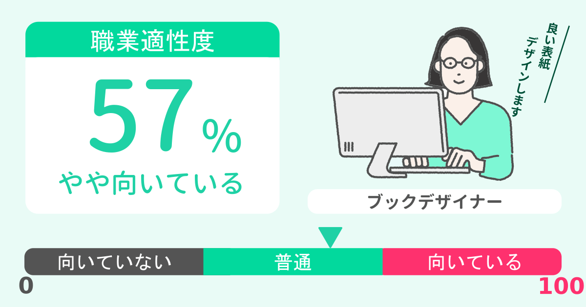 あなたのブックデザイナー適性診断結果